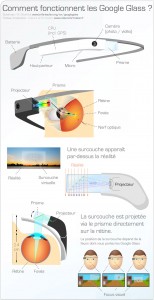 Comment marchent les Google Glass